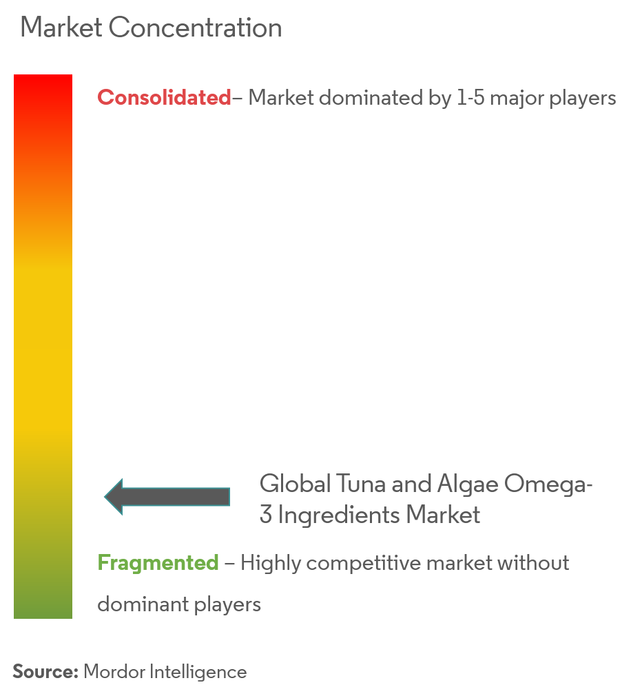 tuna and algae omega 3 ingredient market